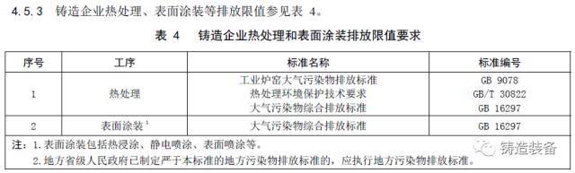 大气污染物排放限值